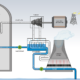 Nuclear Power